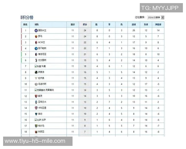 2025年意甲赛季积分榜揭晓罗马强势领跑国米紧随其后那不勒斯表现不俗 2025年意甲赛季积分榜揭晓罗马强势领跑国米紧随其后那不勒斯表现不俗