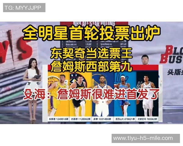 网友预测投票结果出炉六成认为詹姆斯不会宣布退役